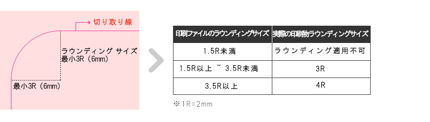 シール印刷・ステッカー印刷・ラベル印刷ガイド06