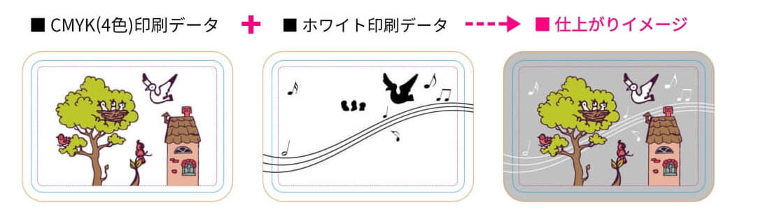 ホワイト印刷データの作成方法