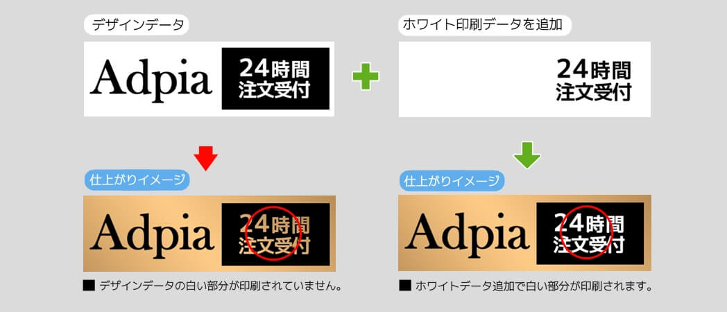 金・銀・透明・ホログラムシール・ステッカーホワイト印刷データの作成方法