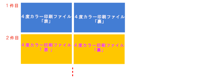 名刺印刷、カード印刷データの最終ファイル保存方法 