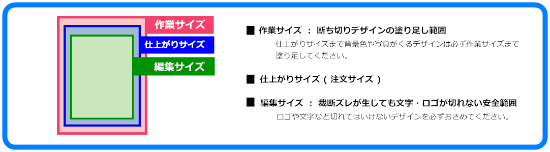 PDF印刷データの作業サイズ設定