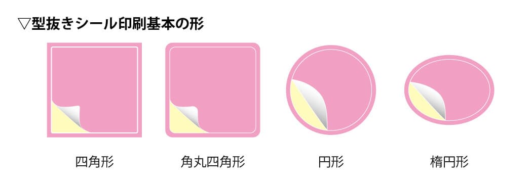 型抜きシール印刷基本形 型抜きシール印刷基本形