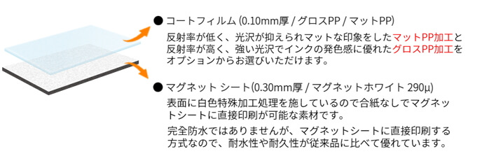 マグネットステッカーシート印刷のニ層構造