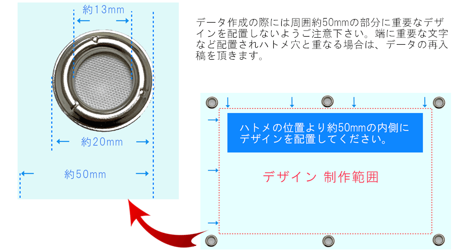 横断幕・懸垂幕・ メッシュターポリン横断幕データの情報配置方法 