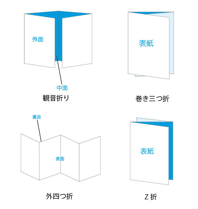 折り加工の方式