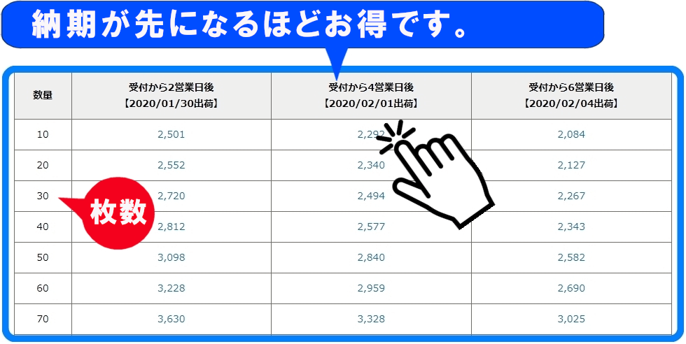 ネット印刷サイトの注文の流れ03