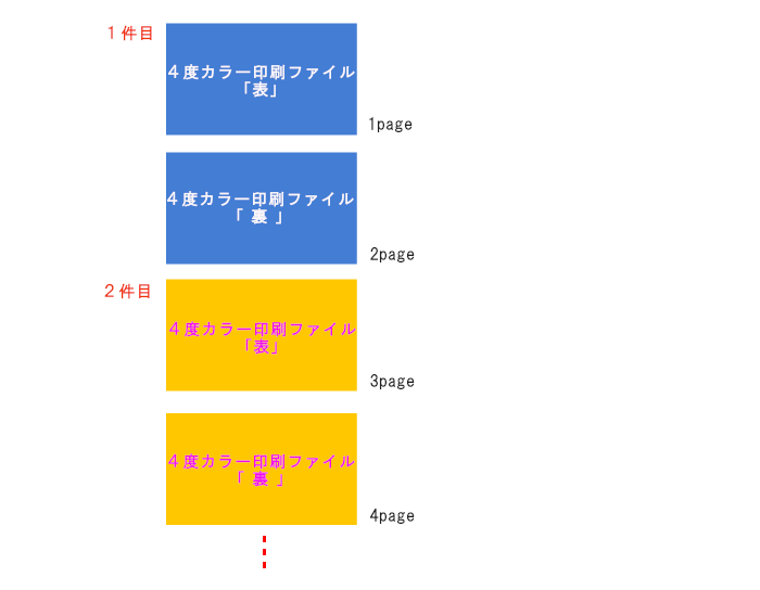  名刺2件以上注文時、ファイル配置方法 