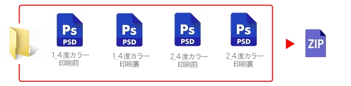 名刺印刷、カード印刷 データの圧縮入稿作業 