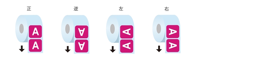 ロールシール印刷の配置方向 