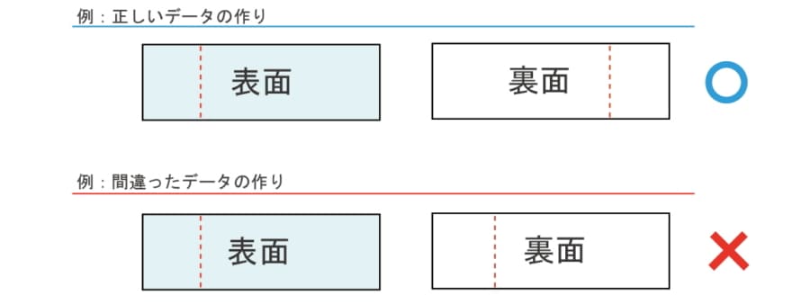 cut_line4 ミシン目加工チケット印刷 小ロット3