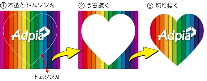 thomson-product-tag-blade 型抜き印刷、型抜き紙タグ・カード印刷が、格安な値段で製作