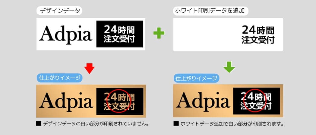 金・銀・透明・ホログラムシール・ステッカーホワイト印刷データの作成方法